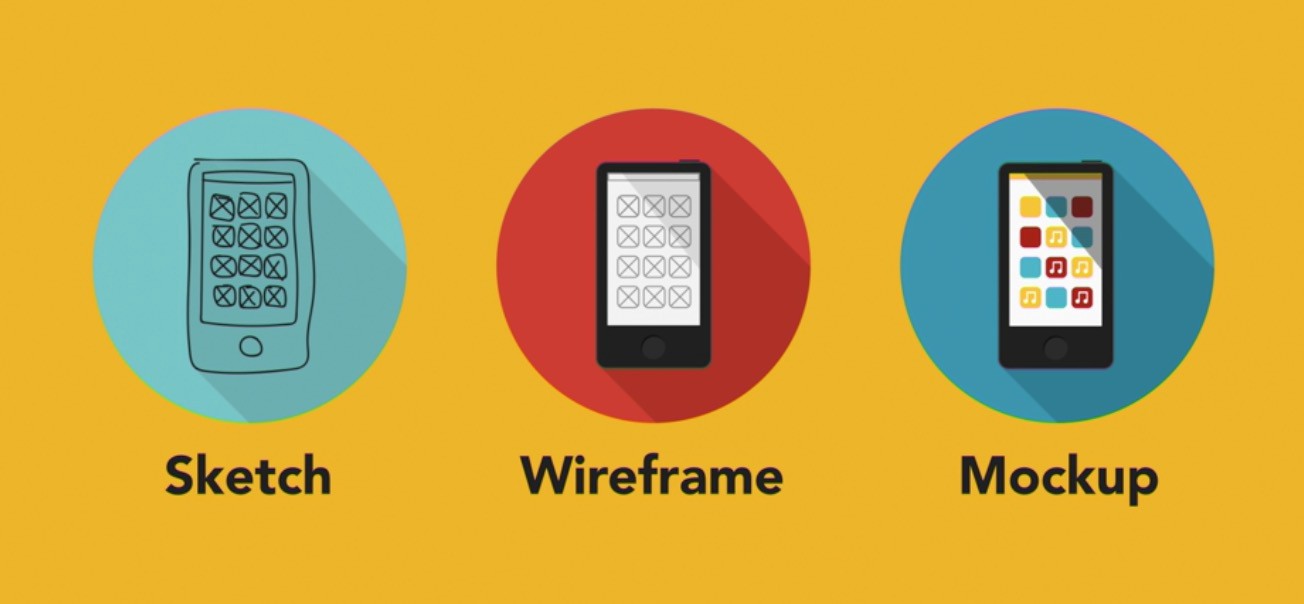 Wireframes can be thought of as the architectural blueprint, a mockup as a colored, detailed drawing of the building, and the prototype of the display house. Ux Foundations Prototyping This Is A Summary Of Ux Foundations By Jubilee Kim Prototypr